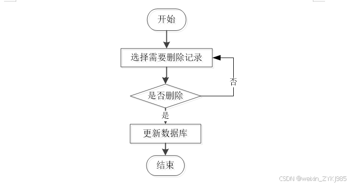 基于微信小程序的家具销售系统设计与实现 毕业设计源码53107