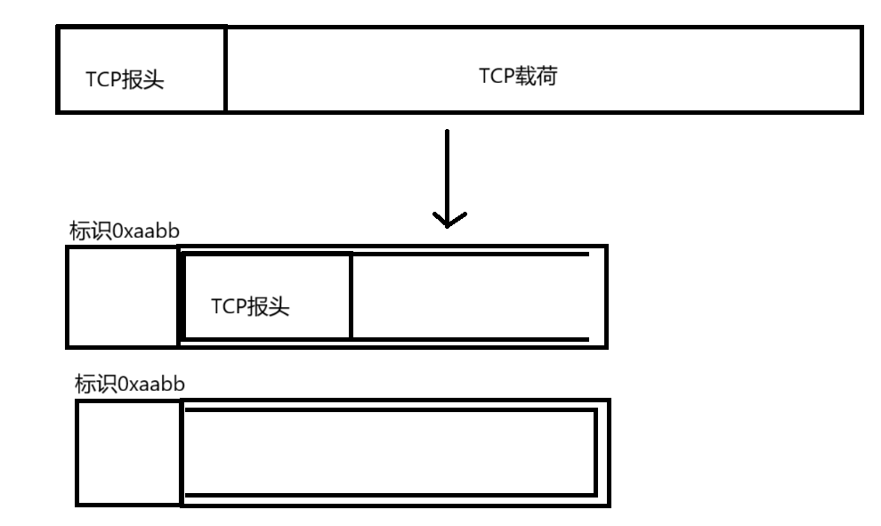 IP协议的详解_ip协议头-CSDN博客
