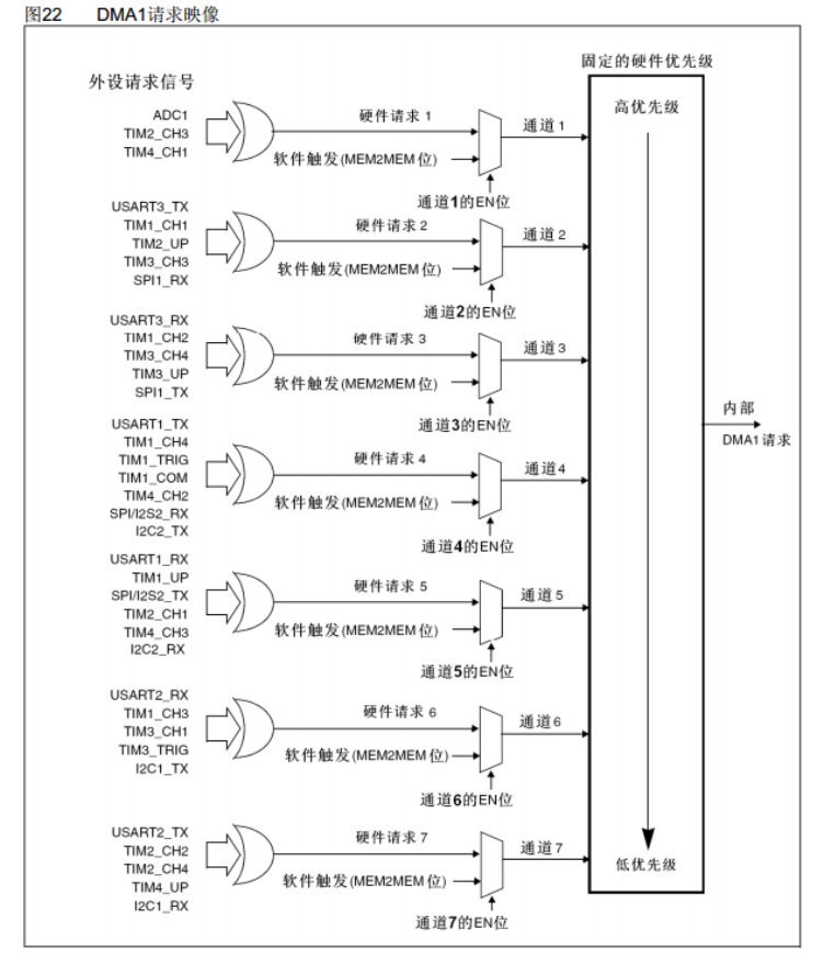 【STM32】江科大STM32小白养成记