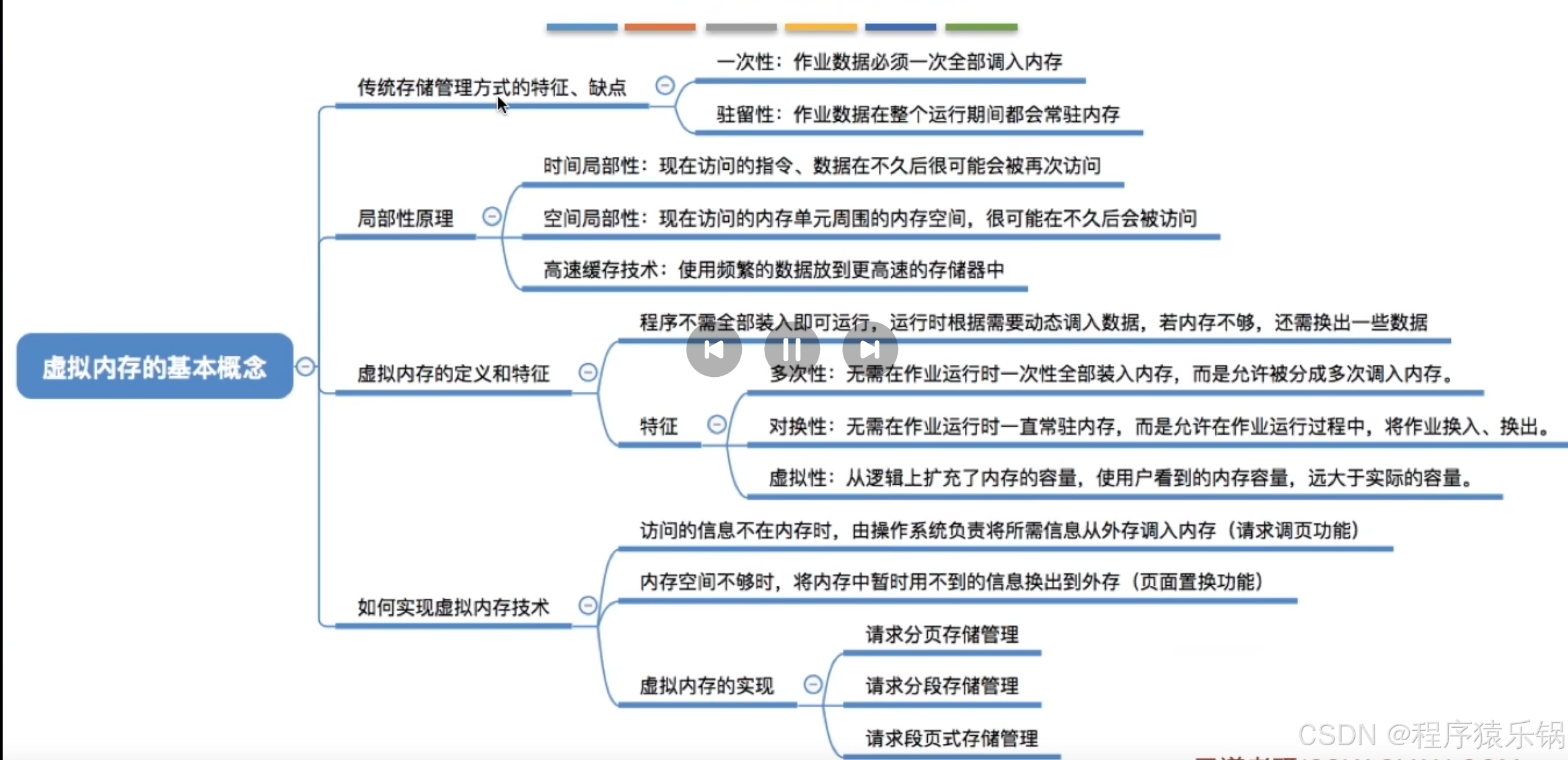 外链图片转存失败,源站可能有防盗链机制,建议将图片保存下来直接上传