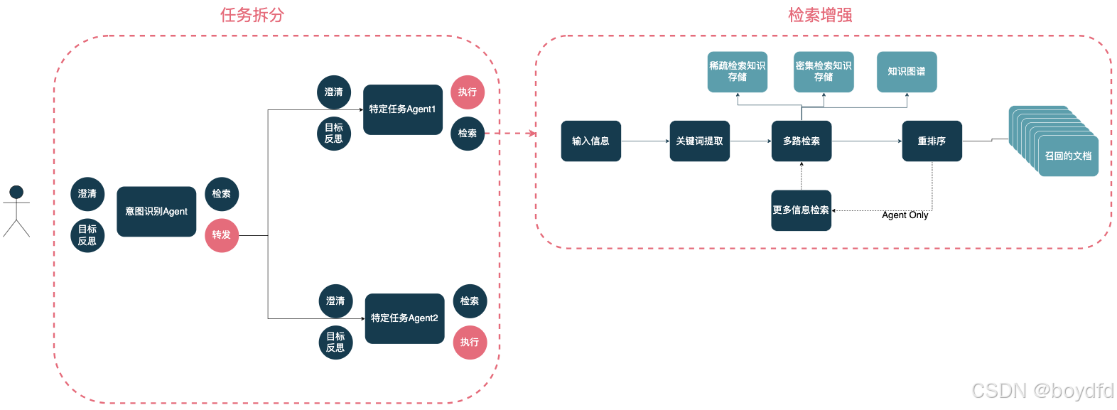 外链图片转存失败,源站可能有防盗链机制,建议将图片保存下来直接上传