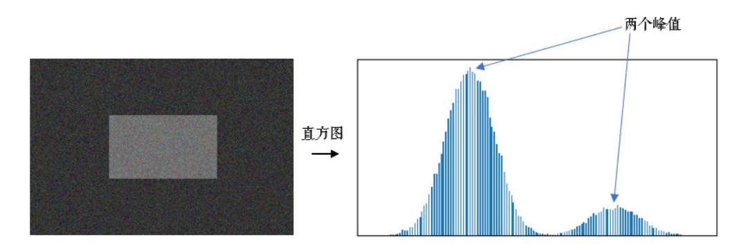 双峰图