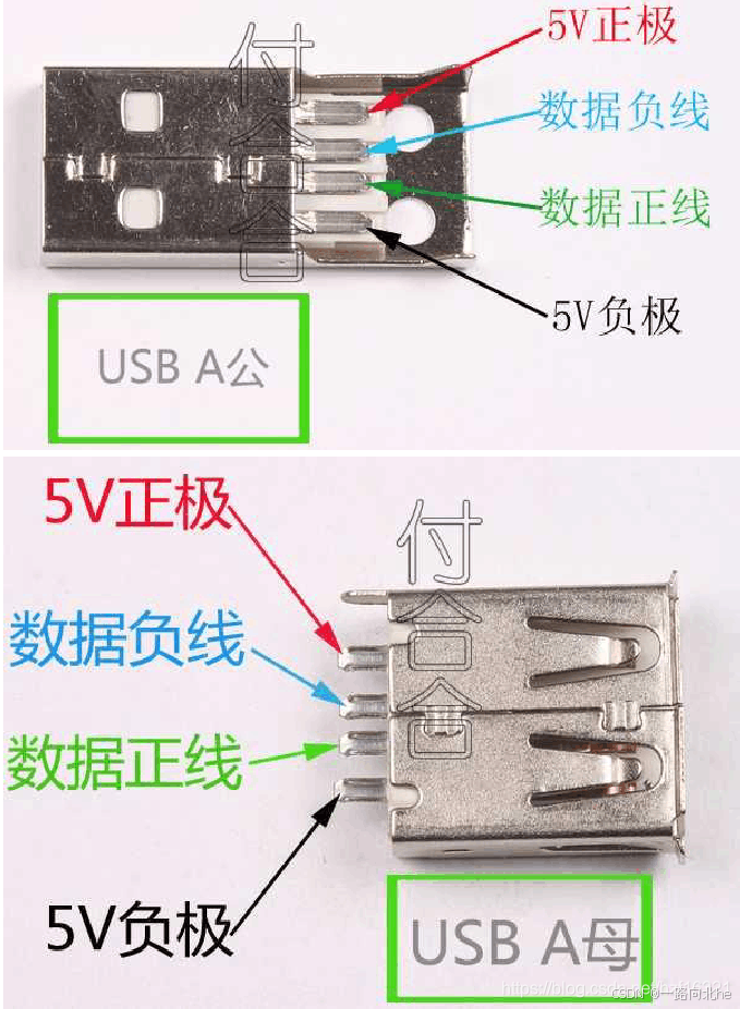 USB引脚图_7寸通用导航迷你usb改方口usb针脚图-CSDN博客