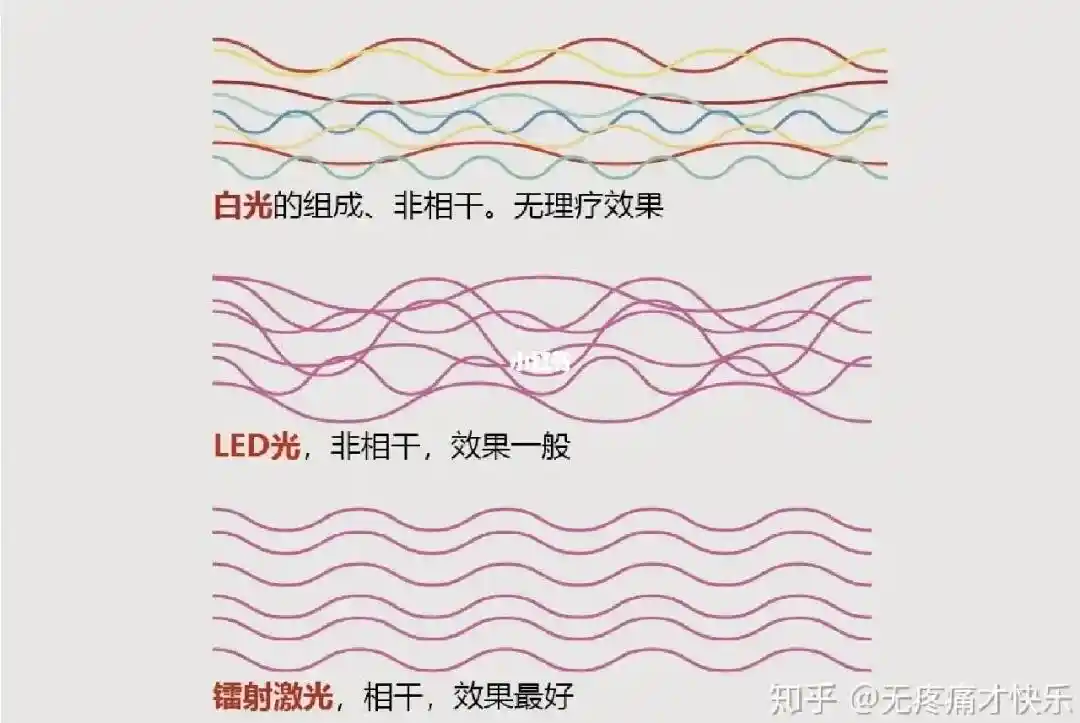 [光学原理与应用-450]：波动光学 - 相干光与非相干光-CSDN博客