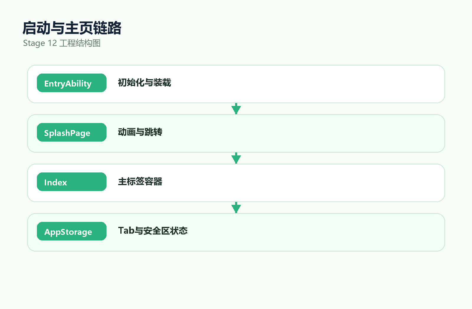 主页结构图