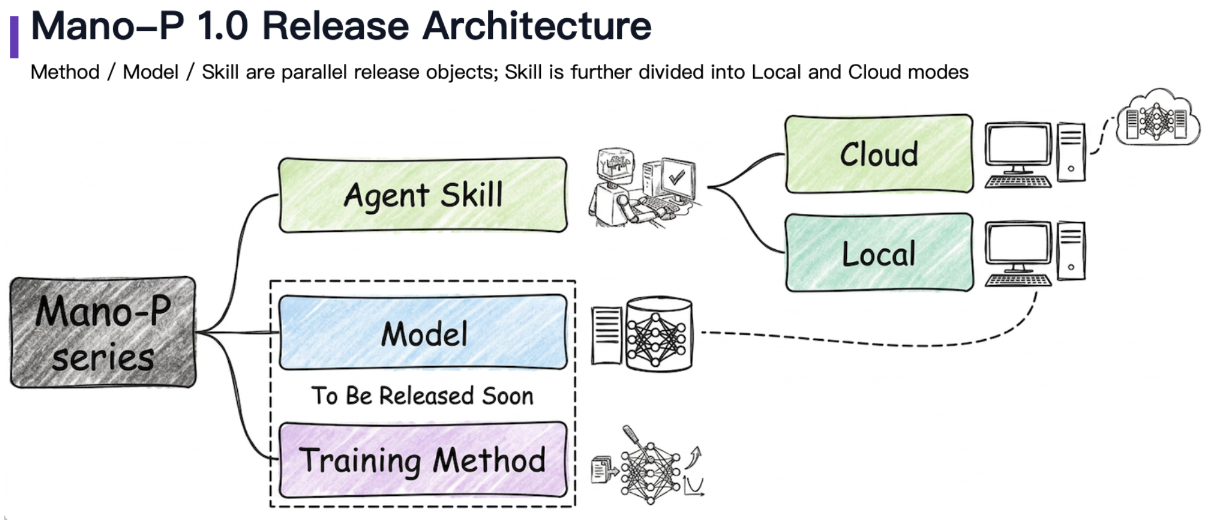 Multi-Agent之GUI-Agent：Mano-P的简介、安装和使用方法、案例应用之详细攻略-CSDN博客
