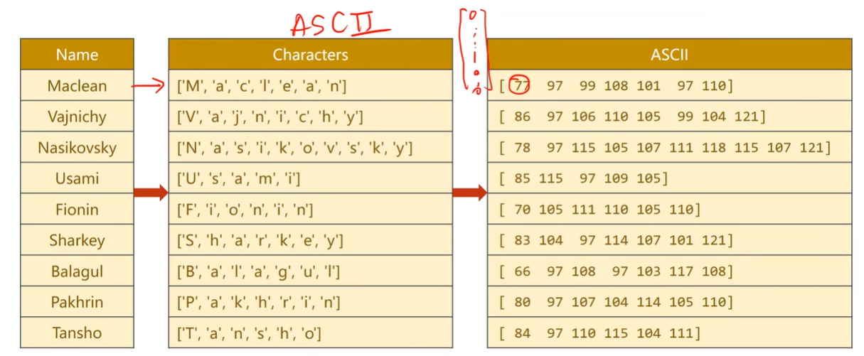 【刘二老师】pytorch深度学习笔记【13循环神经网络】-CSDN博客