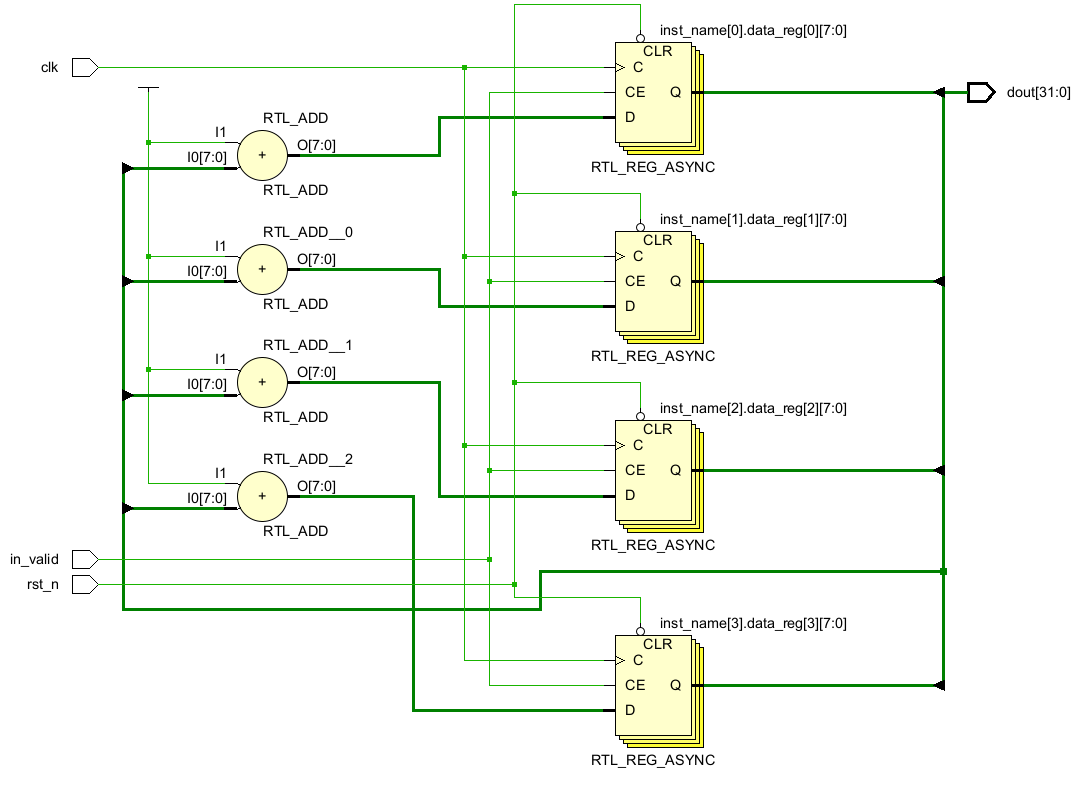 Verilog语法：for循环的使用心得_verilog for