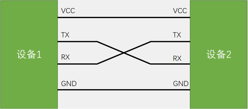 【STM32】江科大STM32小白养成记
