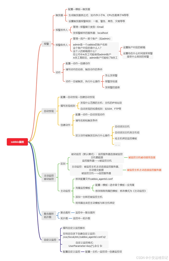 Linux云计算 |【第二阶段】SECURITY-DAY2