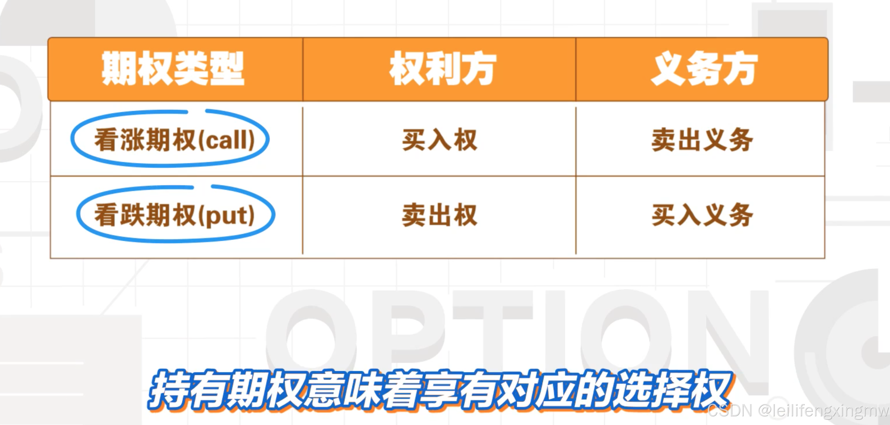 期权基础_std和stg-CSDN博客