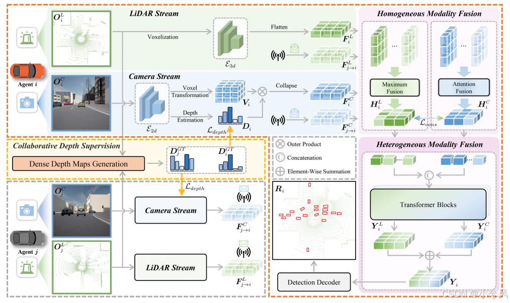 [论文阅读]Collaborative Multimodal Fusion Network for Multiagent Perception ...