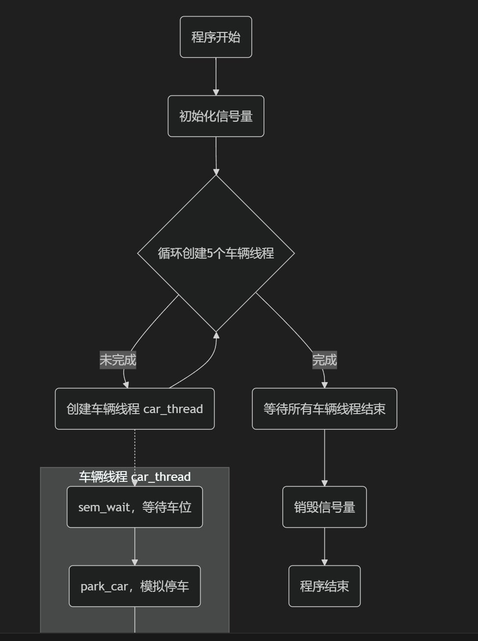 示意图