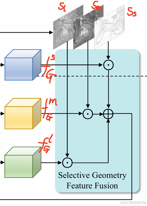 【IGEV++】《IGEV++: Iterative Multi-range Geometry Encoding Volumes for ...