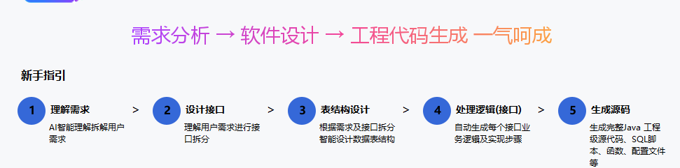 需求分析