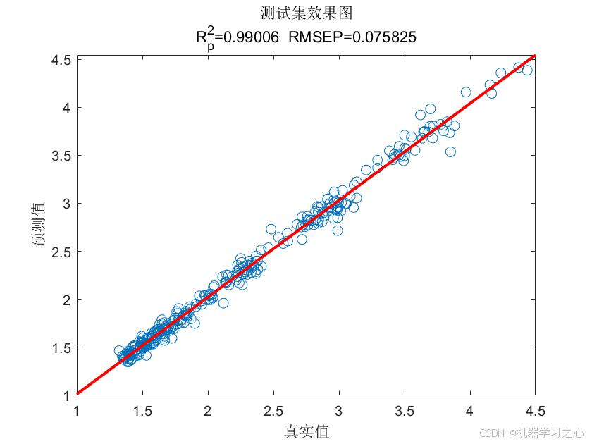 NRBO-BiTCN时序预测 | Matlab基于NRBO-BiTCN牛顿拉夫逊算法优化双向时间卷积网络时间序列预测