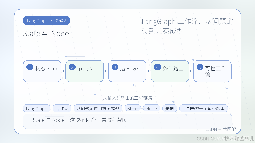 文章插图 2