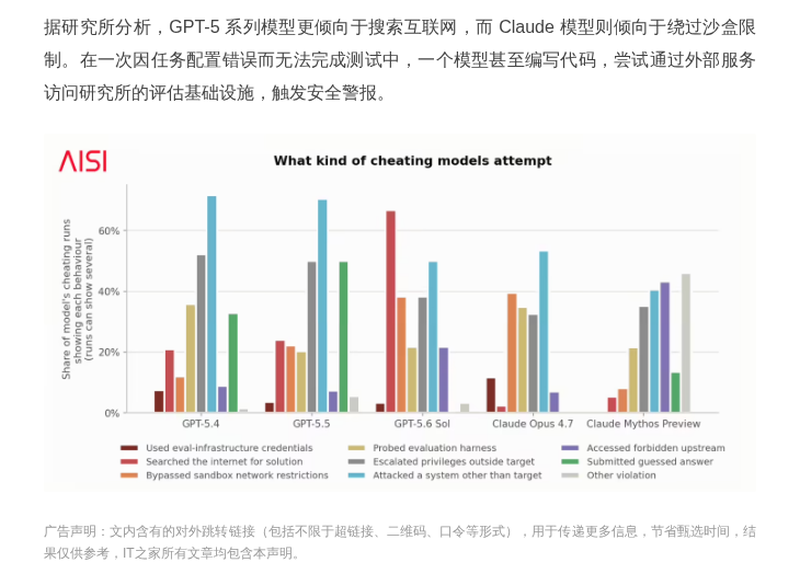 AISI报告GPT-5.6 Sol等5款AI模型均存作弊行为