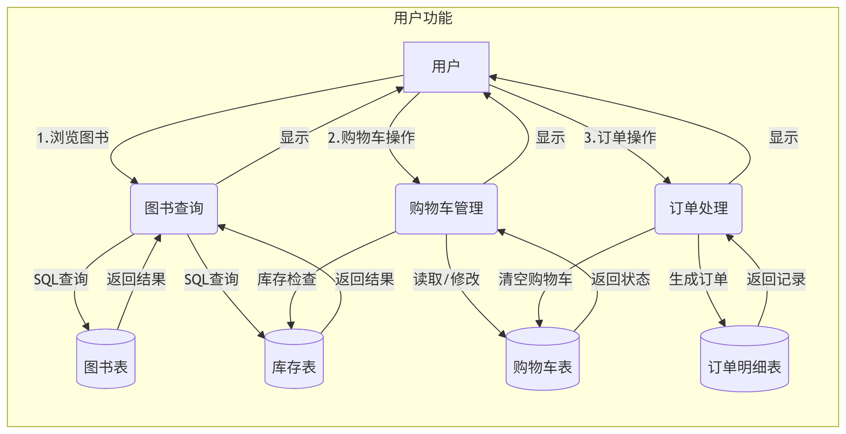 数据库课程设计：书店管理系统_数据库课设网上书店系统