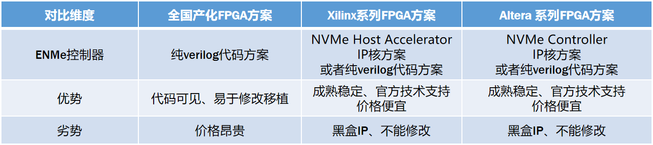 JESD204B链路建立过程如下: