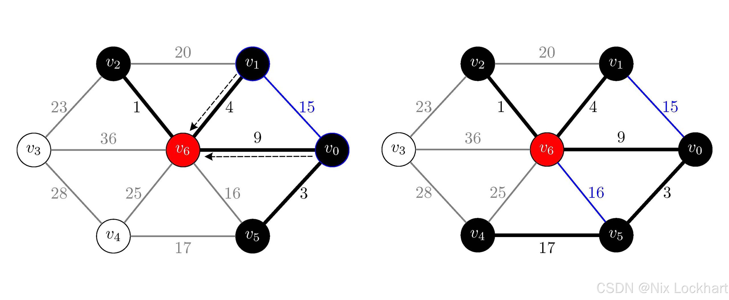 图36：Kruskal代码分析过程示意5