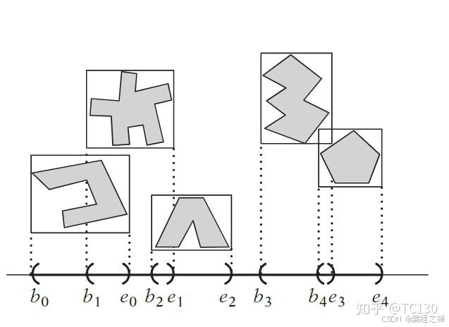 碰撞检测之Broad-Phase_broadphase-CSDN博客