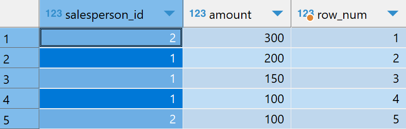 Over Index Example OVER()函数_mysql over函数-CSDN博客