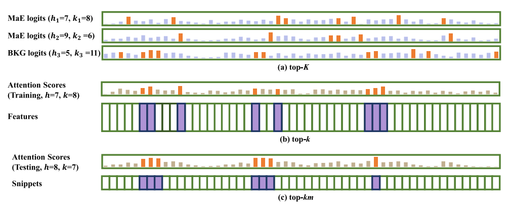Weakly Supervised Micro- and Macro-Expression Spotting Based on Multi ...