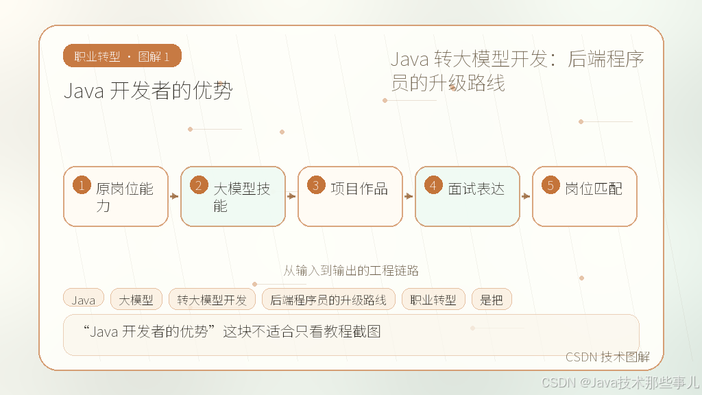 文章插图 1
