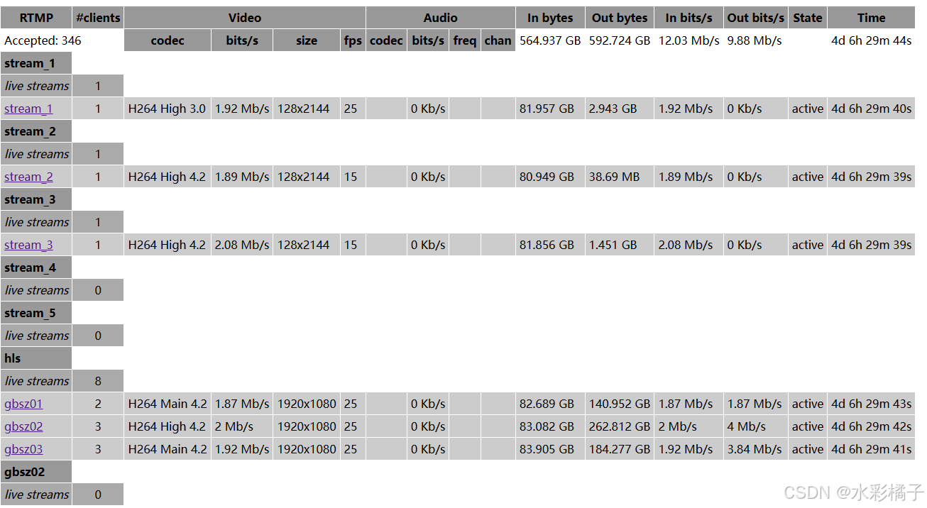 docker+ffmpeg+nginx+rtmp 拉取摄像机视频