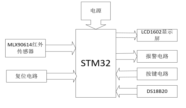 系统硬件框图