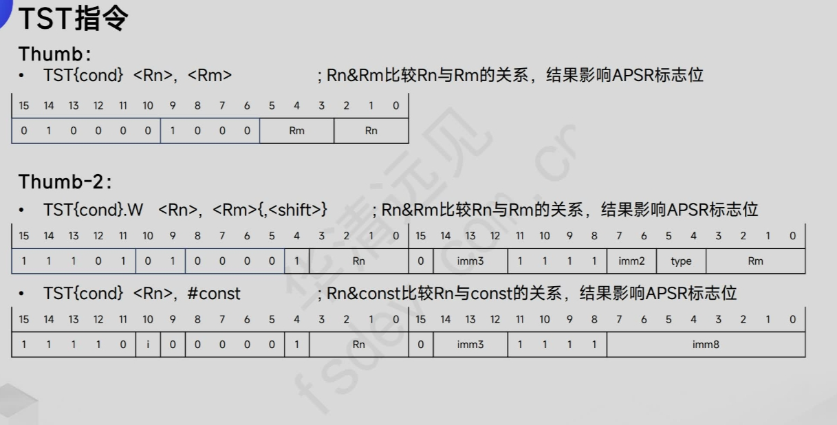 Cortex-M4数据处理指令】_cortex-m4 指令集-CSDN博客