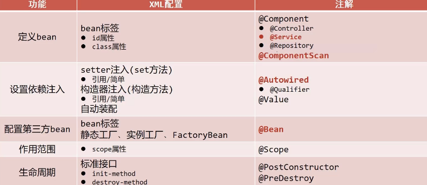 总览