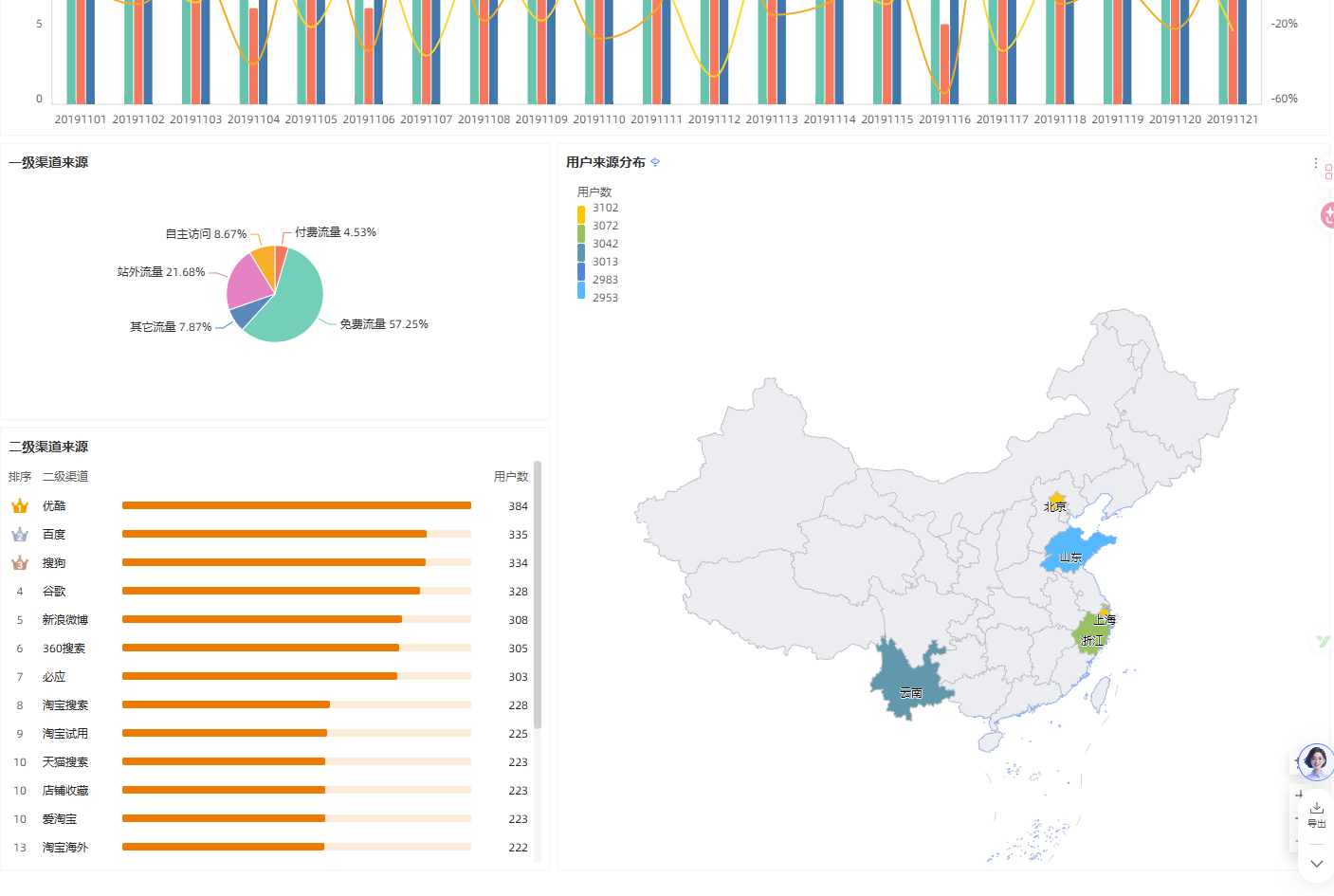 BI工具调研-跨境电商行业_数跨境bi怎么收费-CSDN博客
