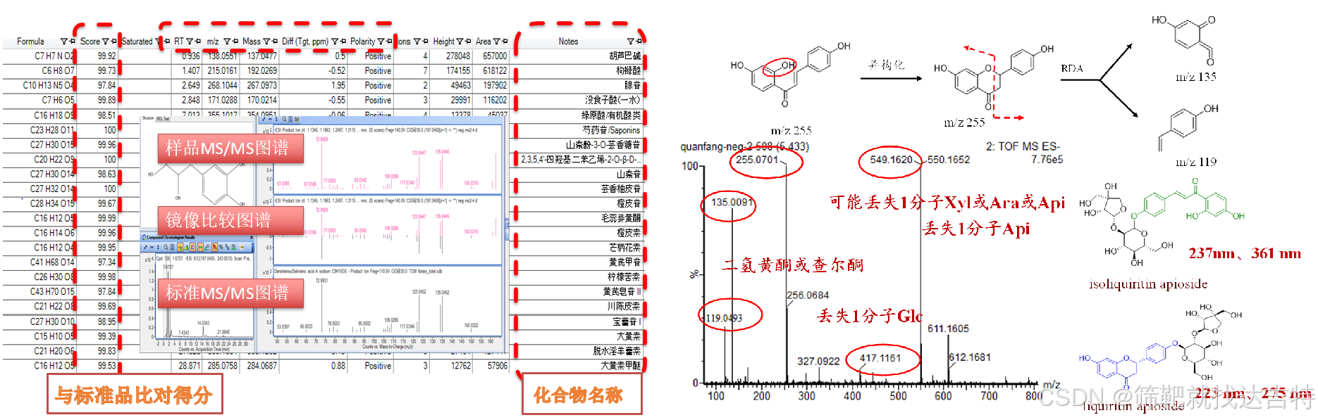 中药复方成分质谱分析丨“双保险”技术，超高准确率_中药复方发文章 成分质谱图-CSDN博客