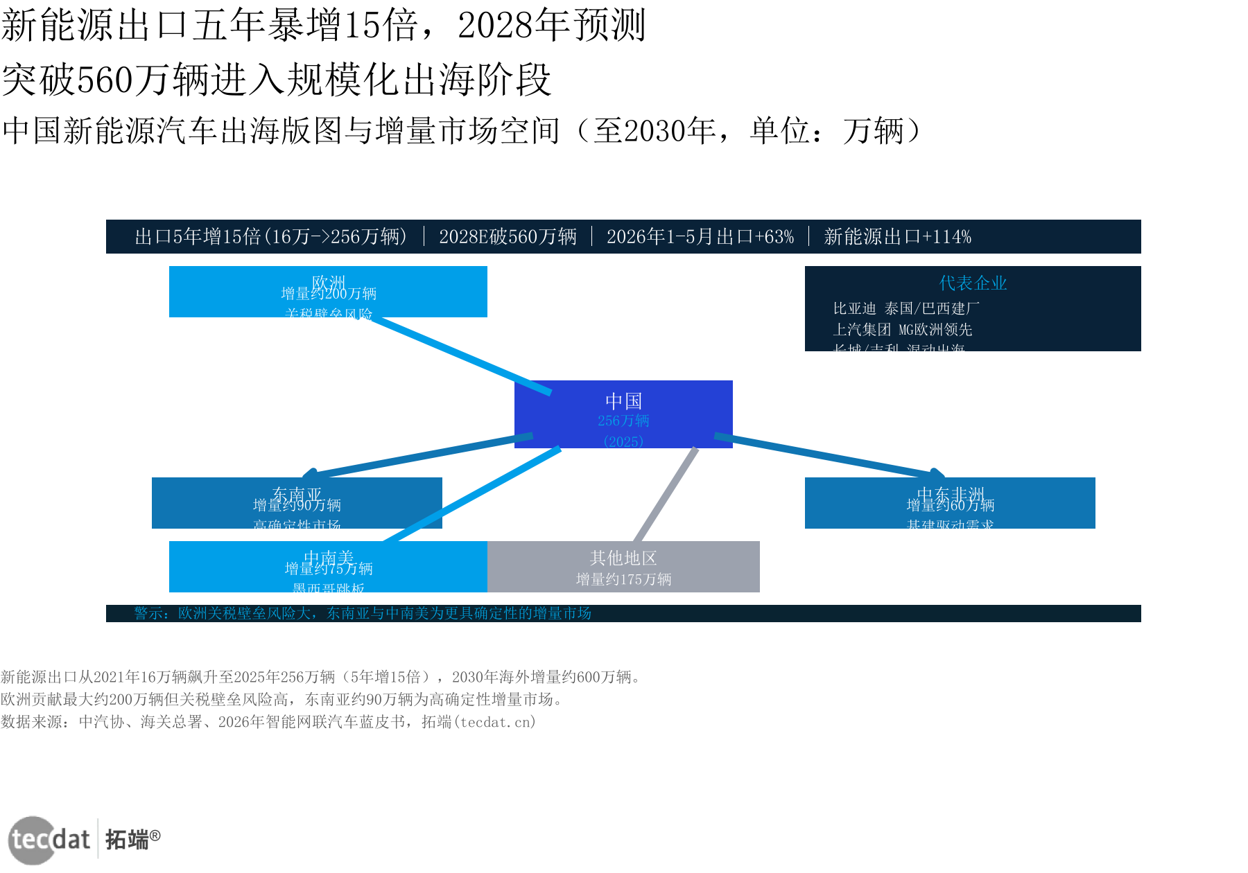 新能源出海版图