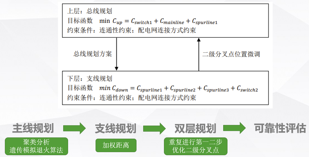 深圳杯数学建模挑战赛-全国第二优秀论文分享-公开论文+数据+代码+答辩PPT！_2025年深圳杯数学建模挑战赛