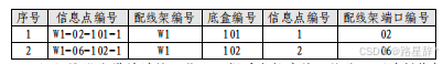 2023年全国职业院校技能大赛网络建设与运维赛项样题(一)解析_2023年网络运维国赛题