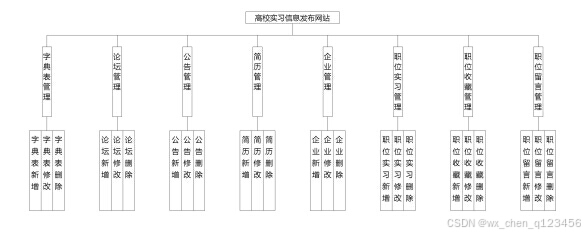 结构设计图 结构设计图