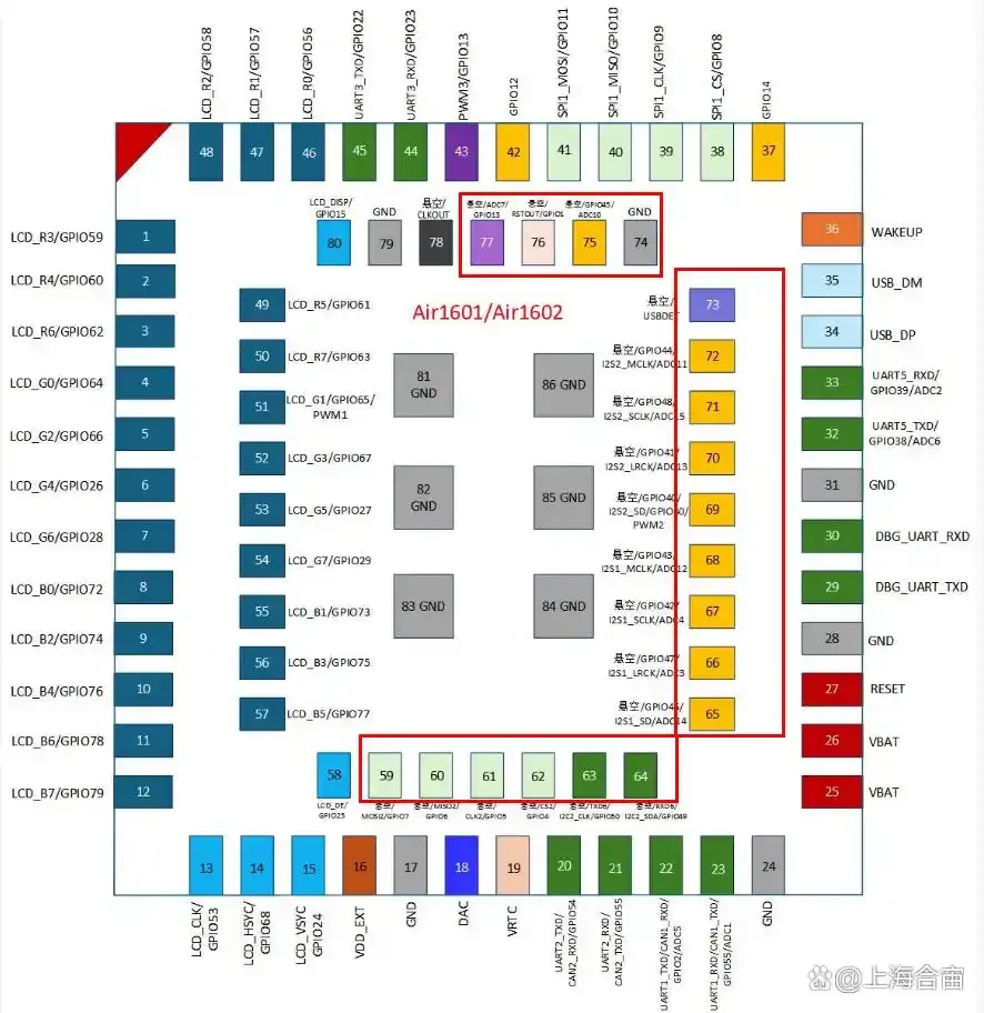 Air1601系列高清显示 MCU 模组规格介绍_UI