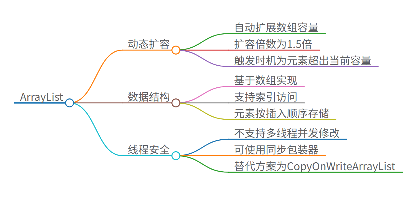 ArrayList思维导图