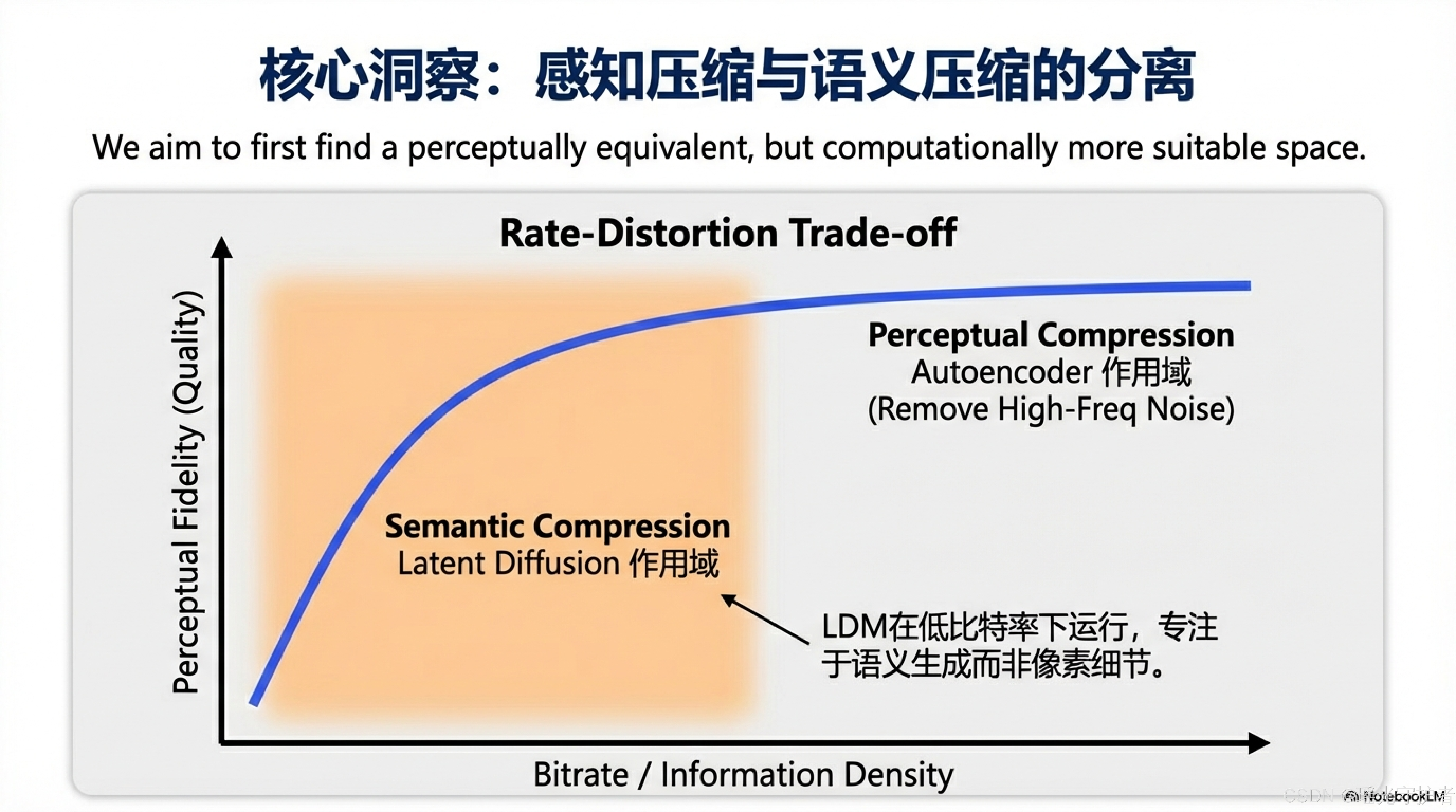【AI经典论文解读】《High-Resolution Image Synthesis with Latent Diffusion Models ...