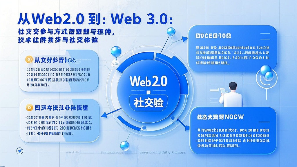技术的进步与社交体验