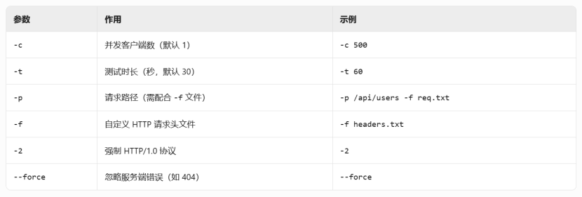 TinyWebServer-v2服务器增加上传和下载文件功能，最小堆代替双链表，界面美化以及服务器生成session id，浏览器保存cookie，图像分类实现，目标检测系统以及语义分割（C/C++）