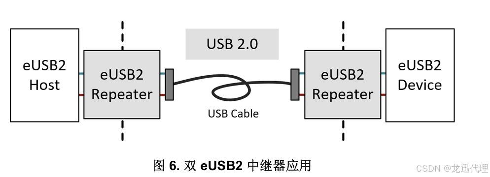 Eusb Sample 关于 eUSB2 的四大要点_eusb2.0-CSDN博客