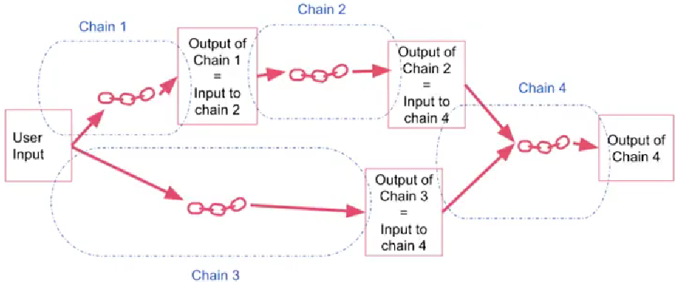 吴恩达LangChain课程(所有代码都是我修改的使用免费模型+开源Github+知识点学习总结)_吴恩达 langchain 免费模型 ...
