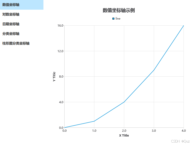 數值坐標軸