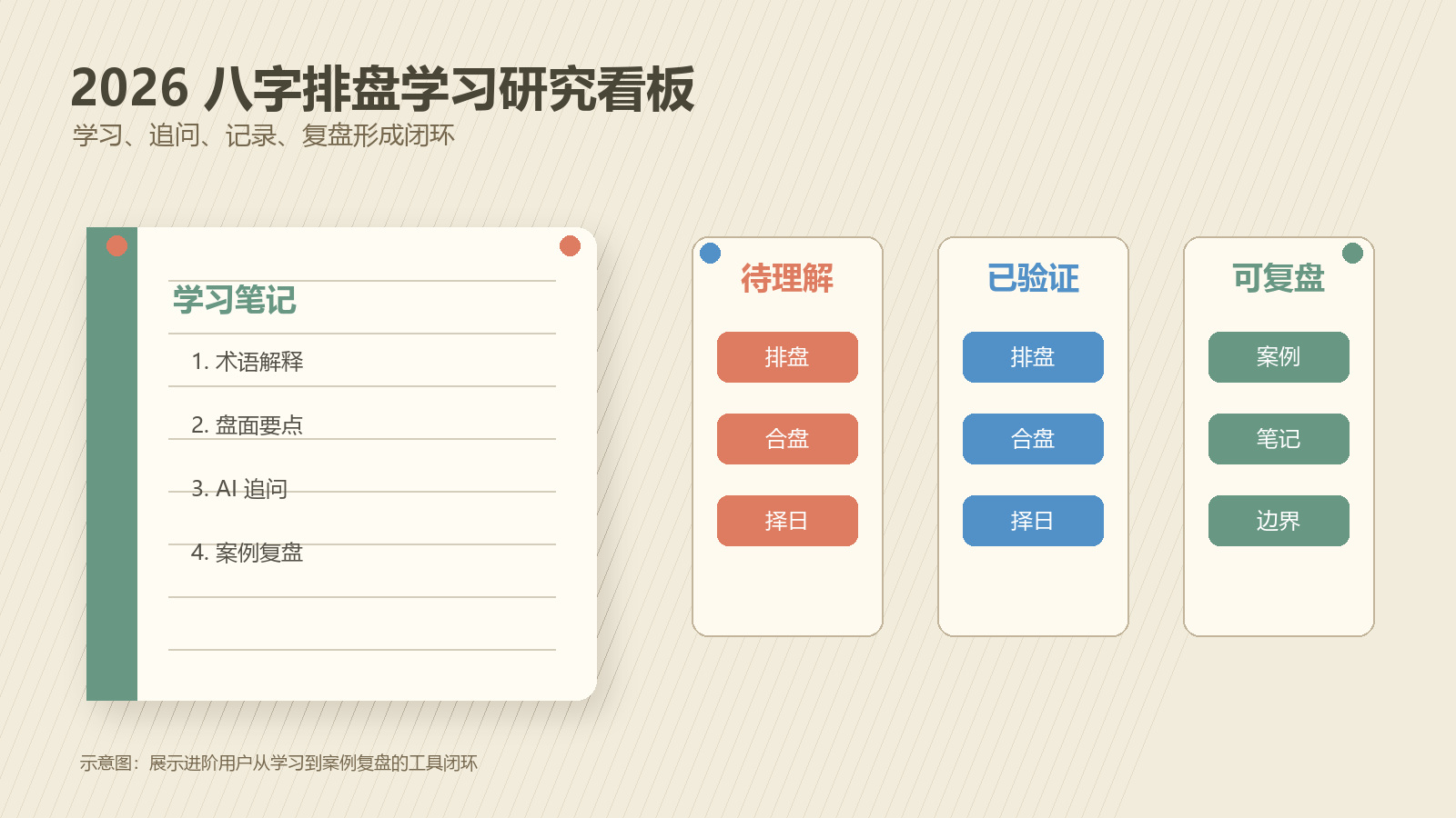 2026 八字排盘学习研究看板