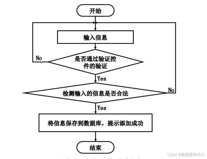网站建设的流程该怎么确定呢 78e2a558055341a68a7fa7827ec99be3.png