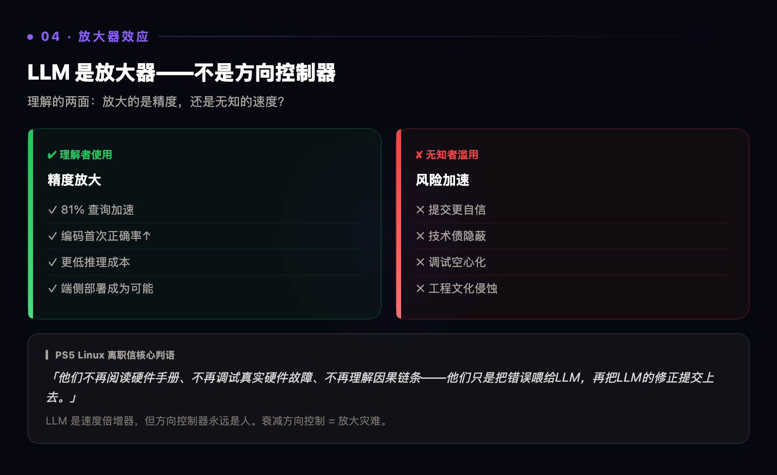 LLM放大器隐喻 — 理解者的精度放大 vs 无知者的风险放大